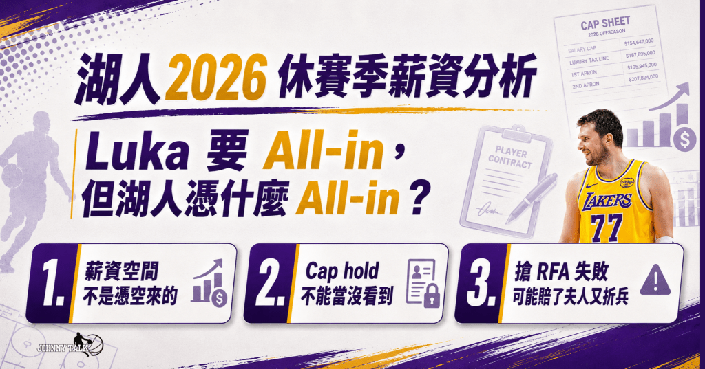 湖人 2026 休賽季薪資分析：Luka 要 All-in，但湖人憑什麼&nbsp;All-in？